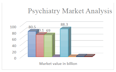 Market Analysis of Euro Psychiatry 2020 | Insight Medical Publishing