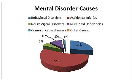 Clinical Neurology For Psychiatrists
